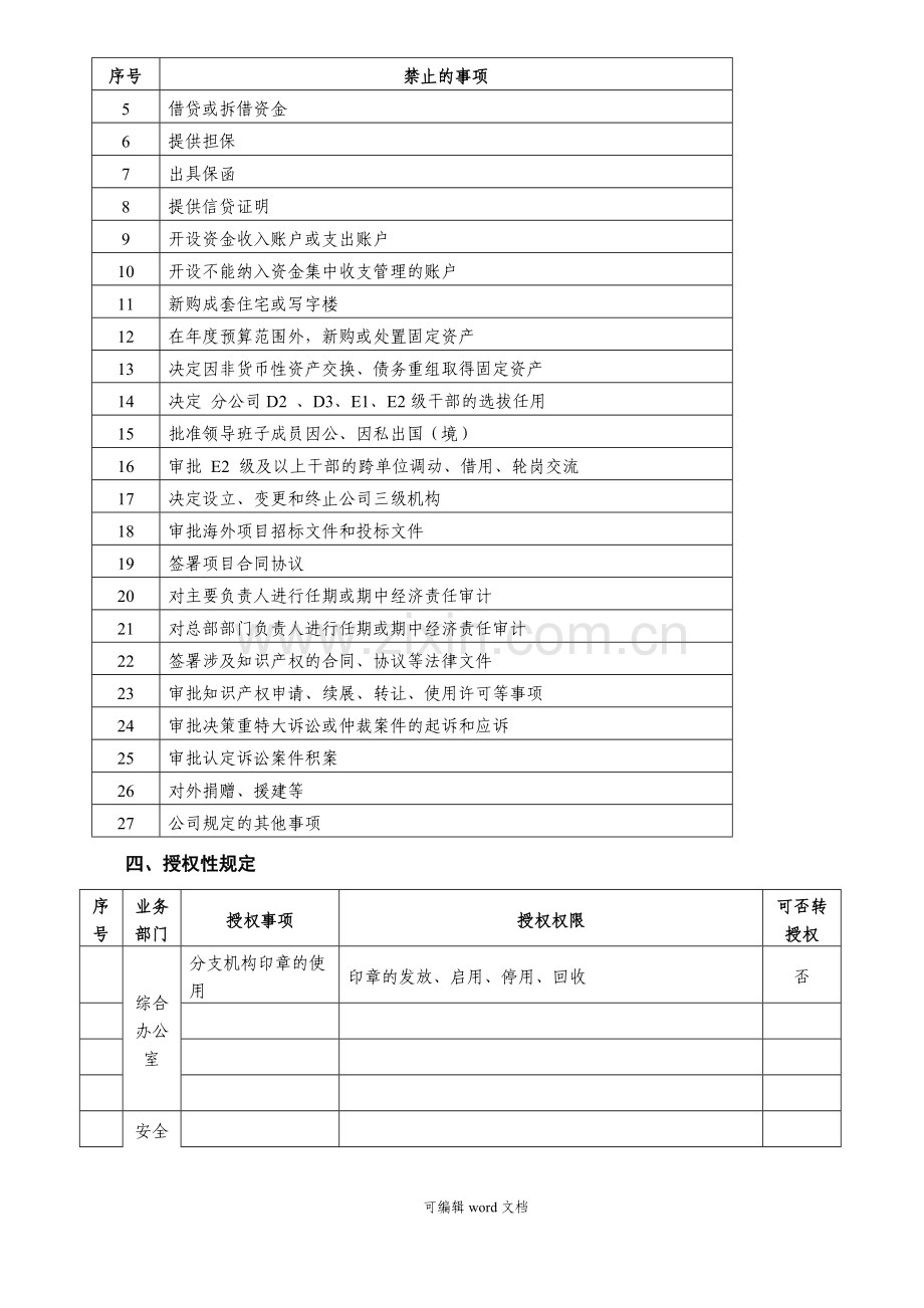 公司授权委托书(部门).doc_第2页