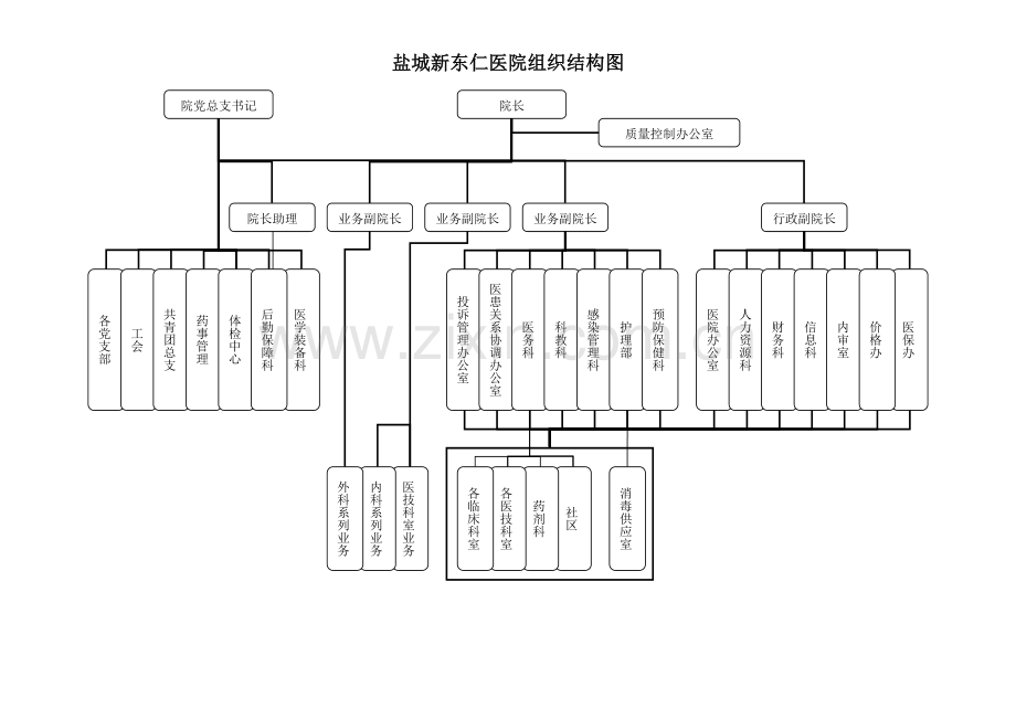 医院组织结构图.doc_第1页