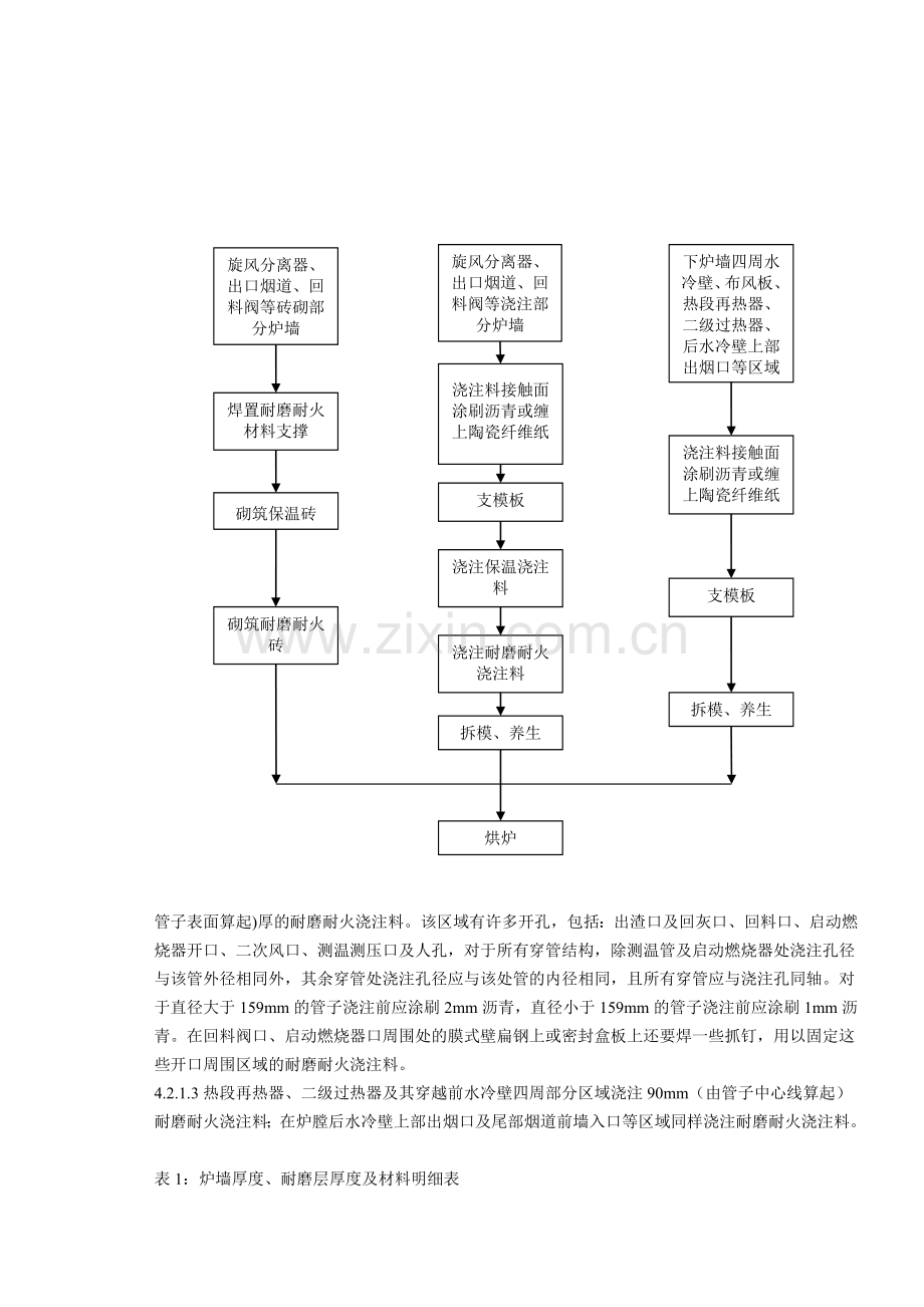 锅炉内衬施工工艺.doc_第3页