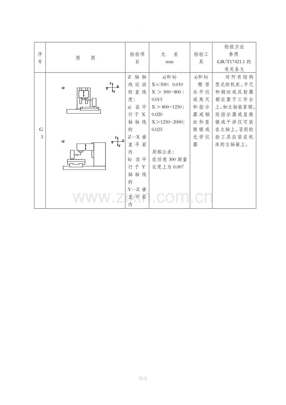 加工中心几何精度检测方法.doc_第2页