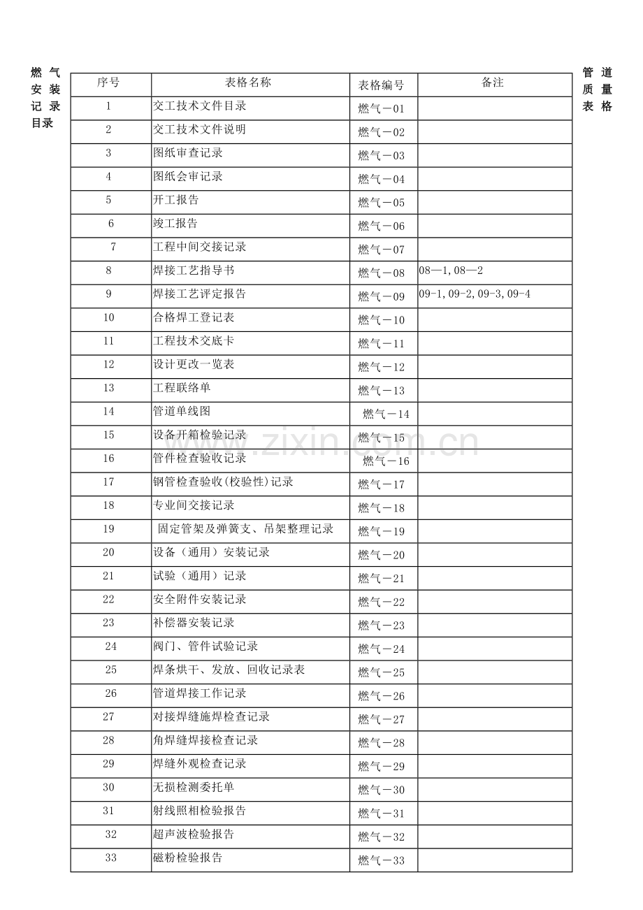 燃气管道施工交工验收表.doc_第1页