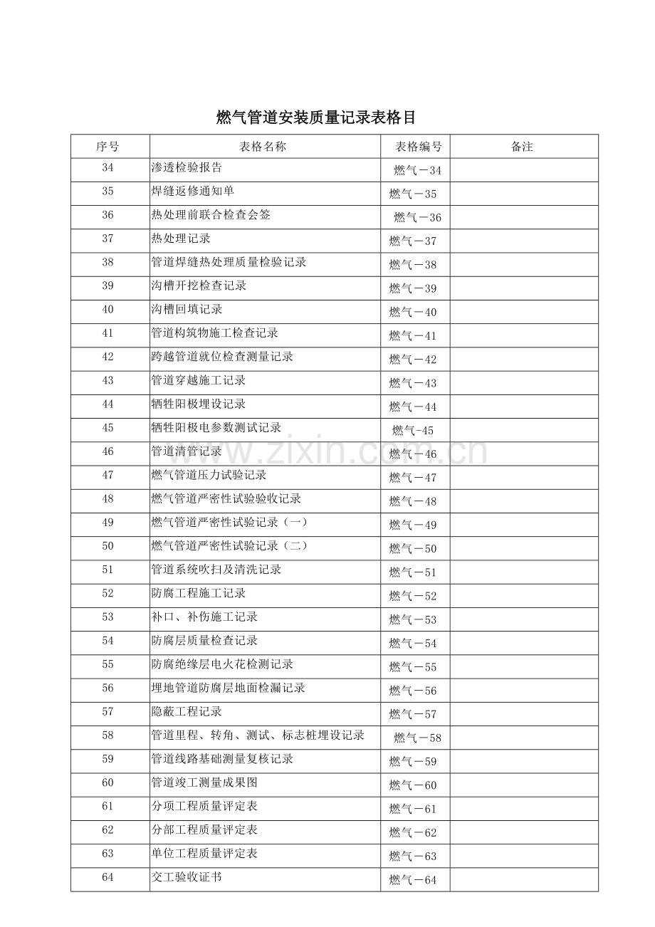 燃气管道施工交工验收表.doc_第2页