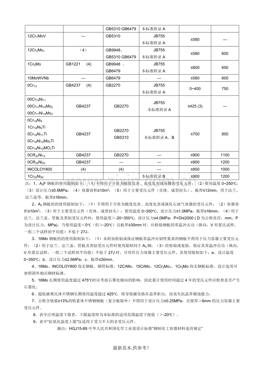 钢材允许使用温度.doc_第2页