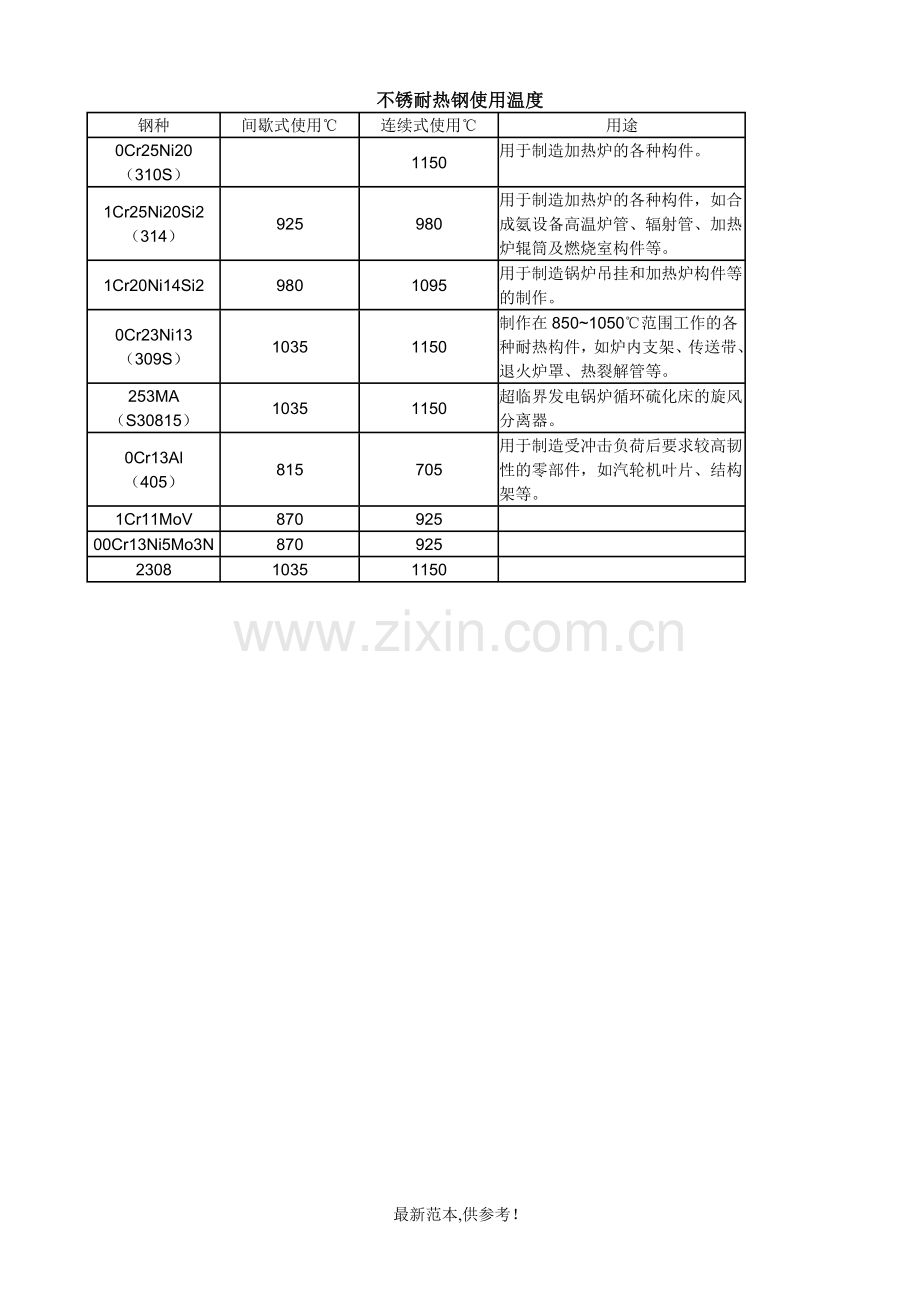 钢材允许使用温度.doc_第3页