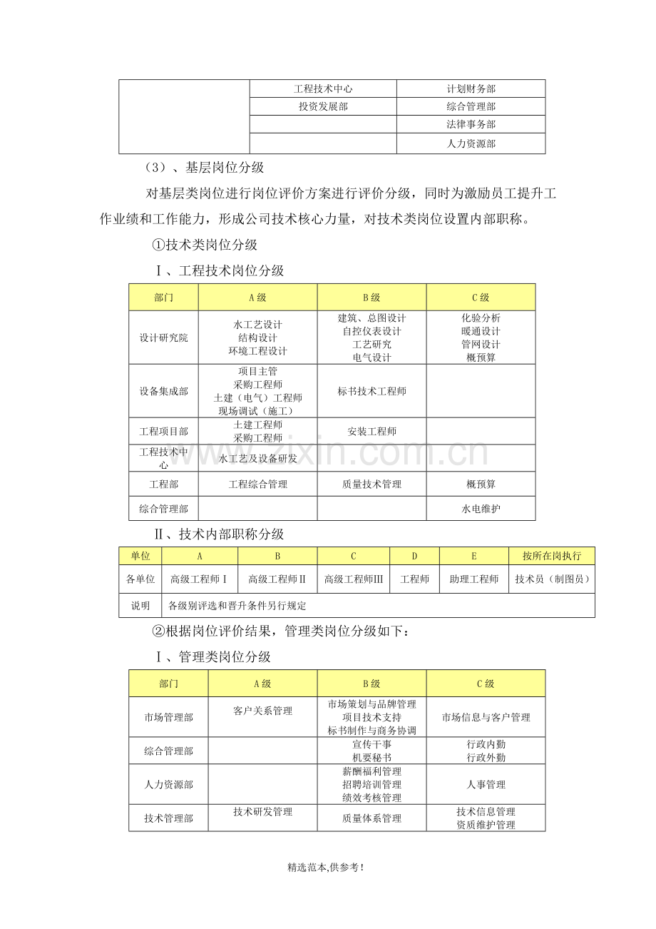 公司薪酬方案.doc_第3页