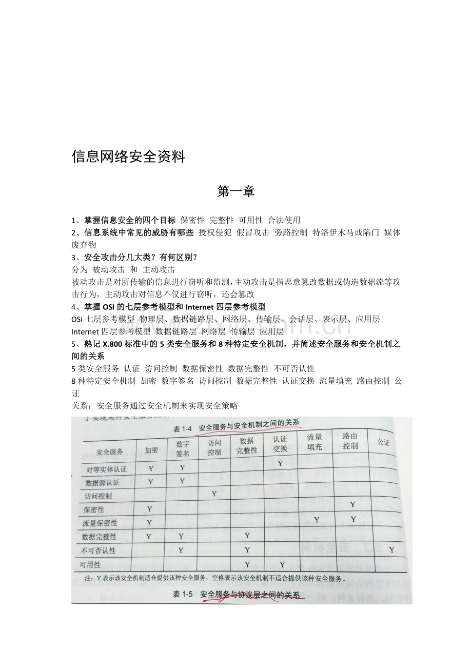 北航信息对抗专业《信息网络安全》复习资料.doc_第1页