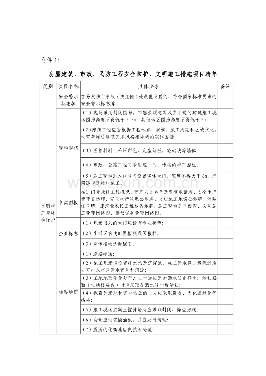 上海市建设工程安全防护、文明施工措施费用管理暂行规定-附件1措施项目清单.doc_第1页