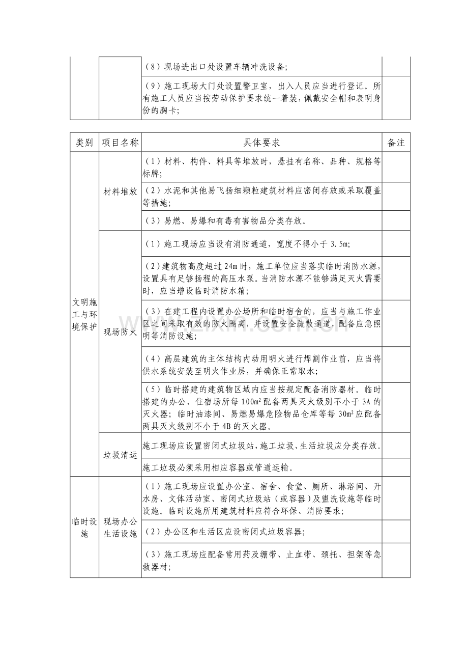 上海市建设工程安全防护、文明施工措施费用管理暂行规定-附件1措施项目清单.doc_第2页