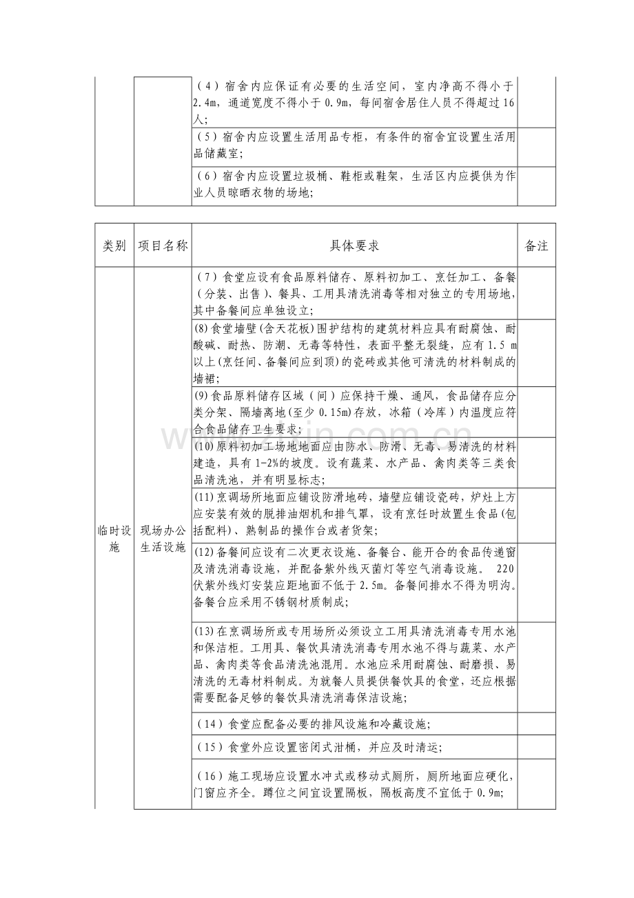 上海市建设工程安全防护、文明施工措施费用管理暂行规定-附件1措施项目清单.doc_第3页