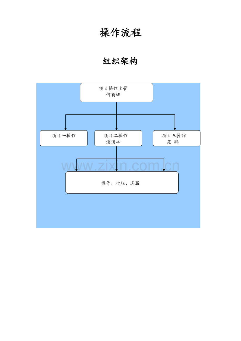 合同物流操作流程.doc_第1页