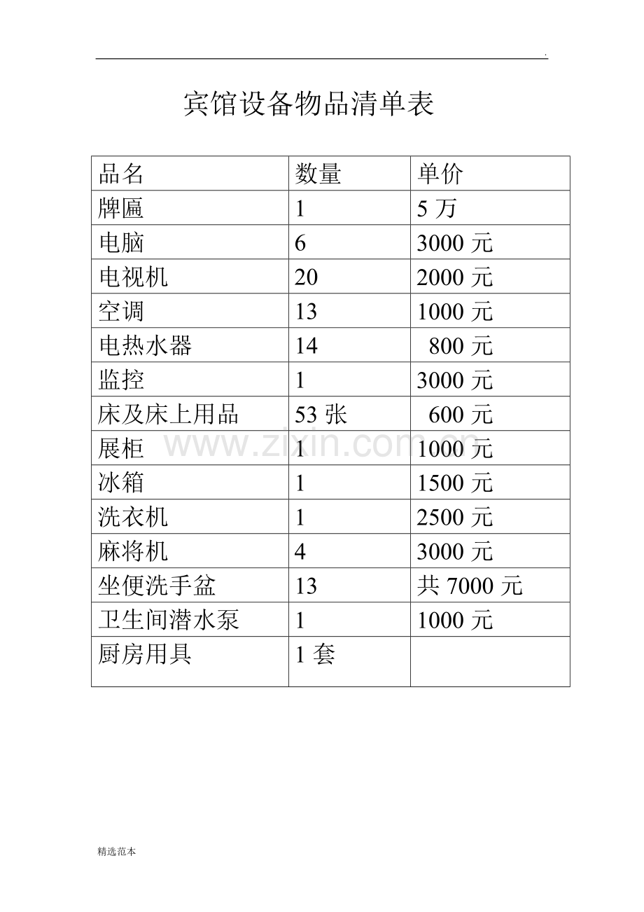 宾馆设备物品清单表.doc_第1页