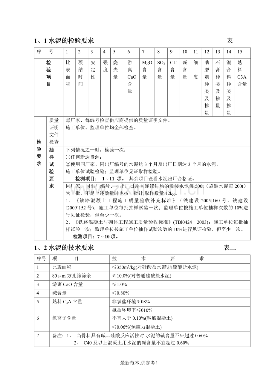 铁路工程原材料取样及检验要求一览表.doc_第3页