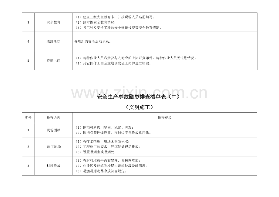 生产现场类隐患排查清单.doc_第2页