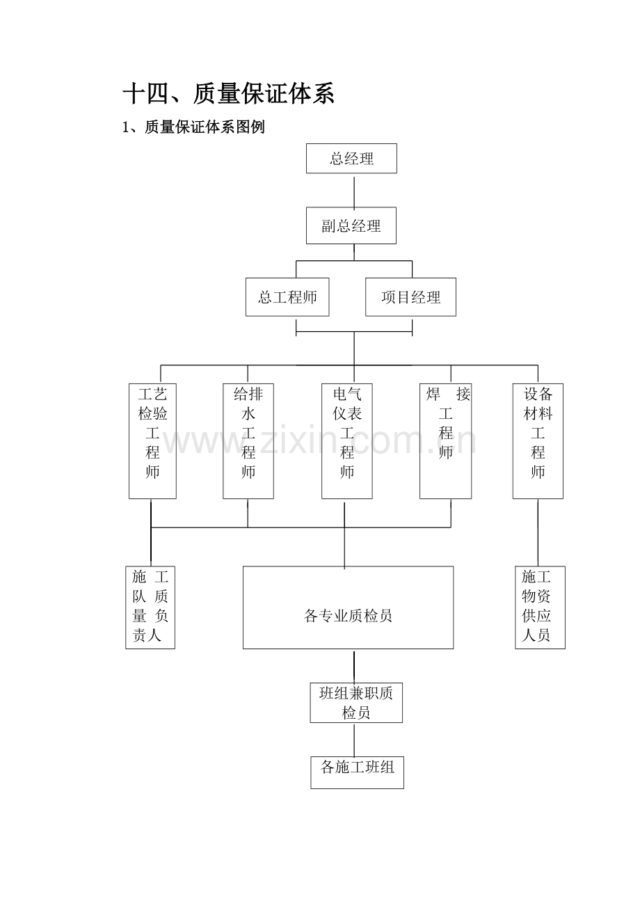 消防工程质量保证体系.doc_第2页