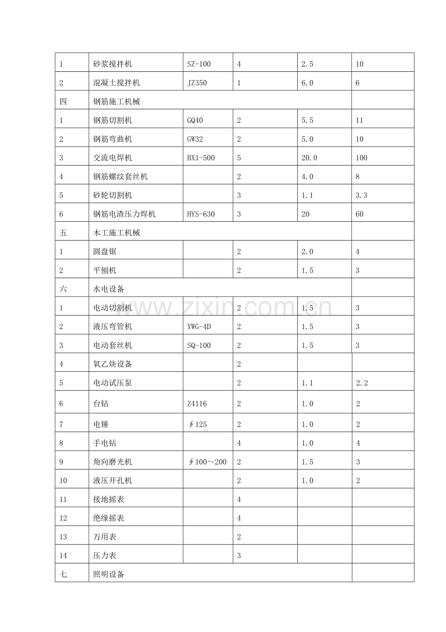 临时用电施工专项方案p23531.doc_第3页