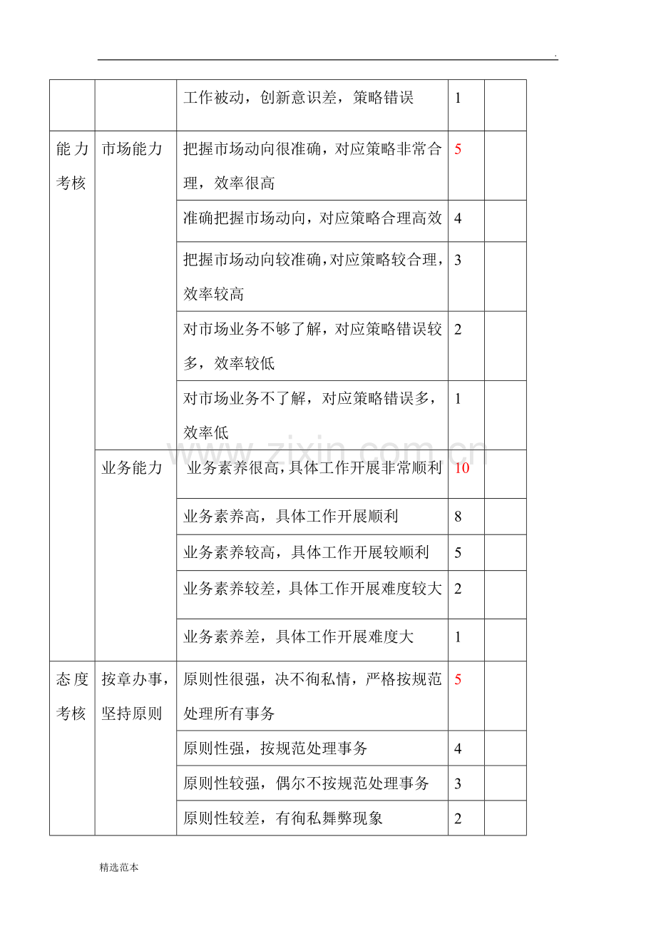 电商公司市场部绩效考核(很好).doc_第3页