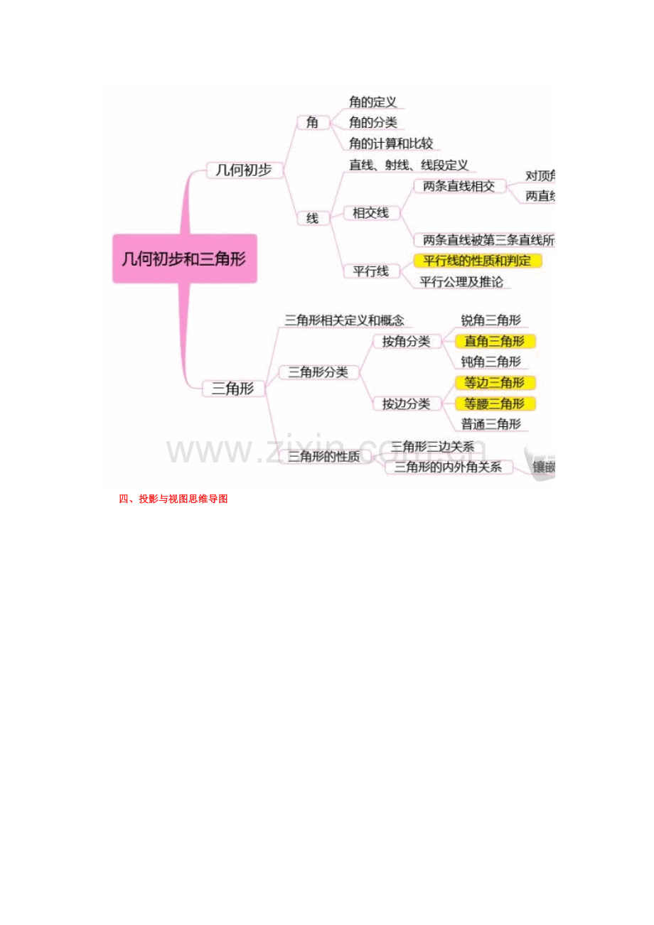 初中数学思维导图.docx_第3页