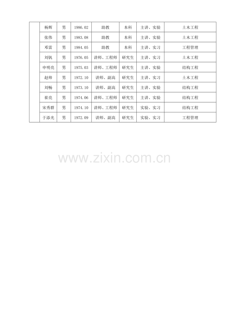 建筑工程管理专业建设规划.doc_第3页