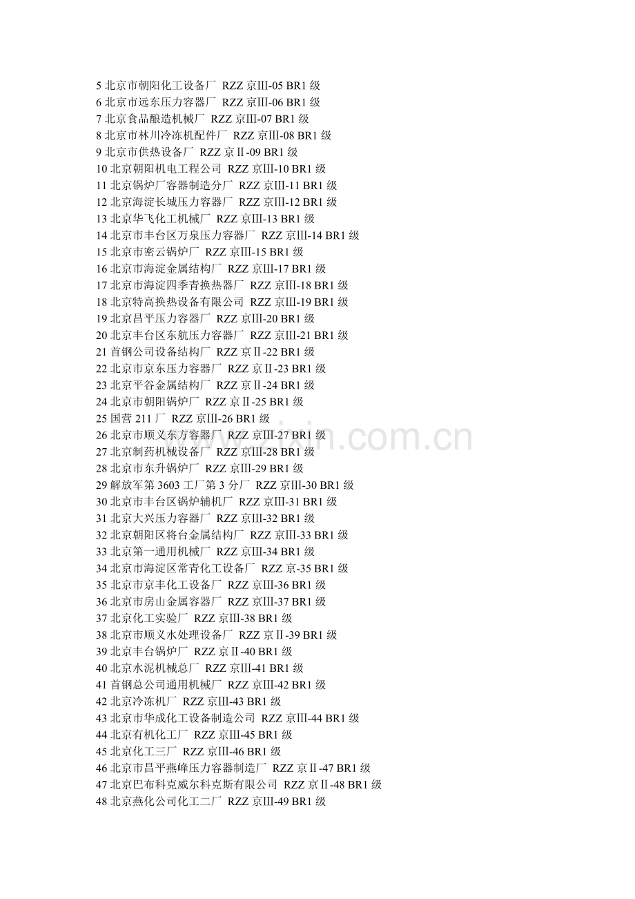 全国压力容器厂名单.doc_第2页