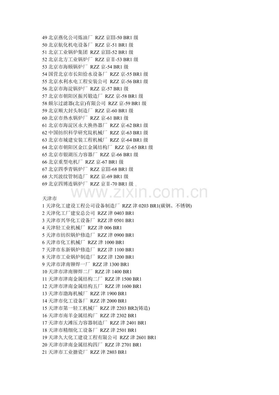 全国压力容器厂名单.doc_第3页