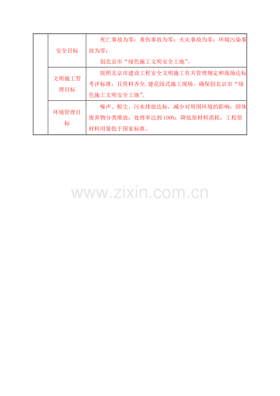 房建赶工措施.doc_第3页