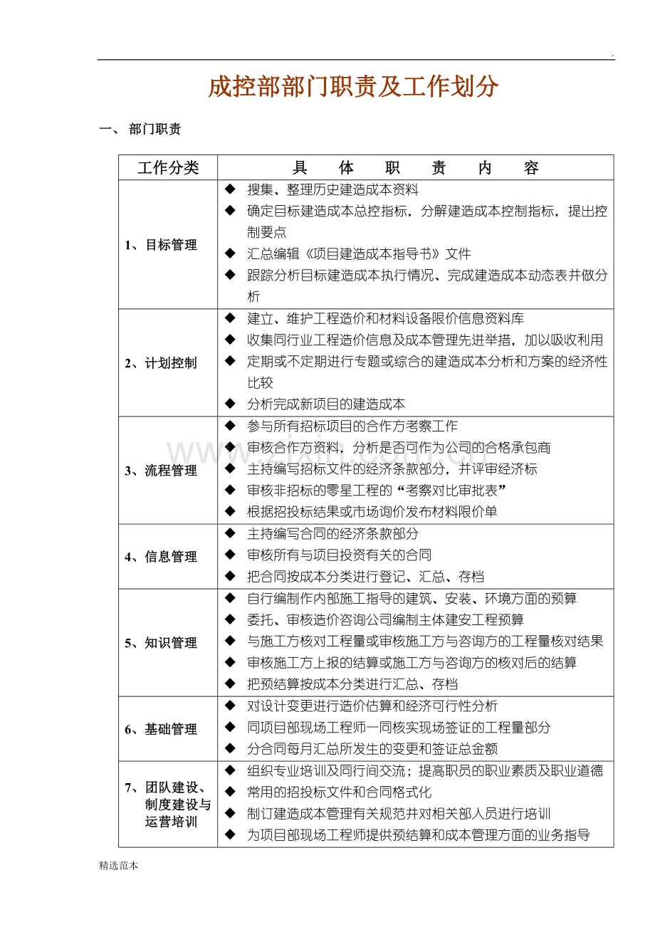 成控部部门及岗位职责.doc_第1页