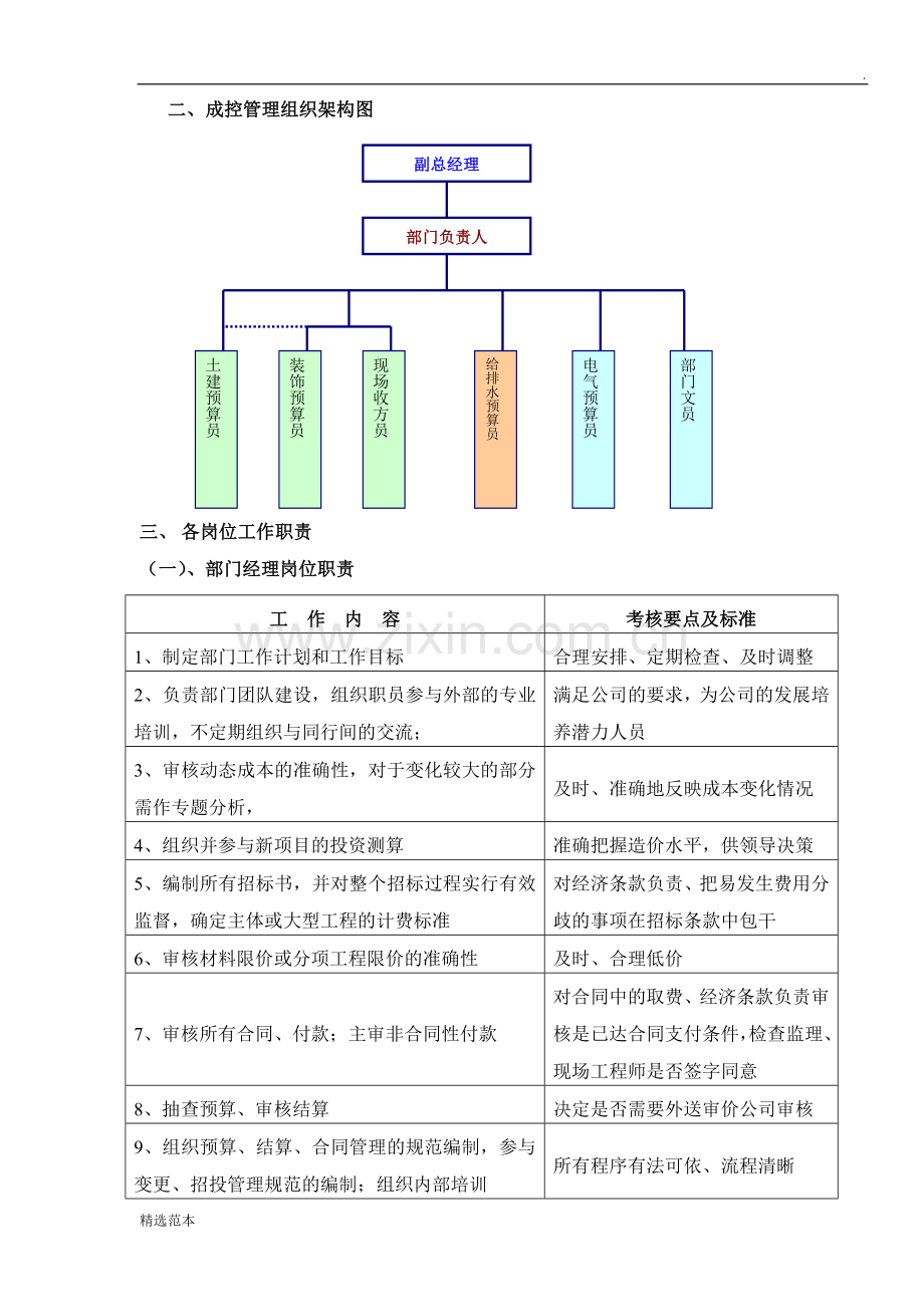 成控部部门及岗位职责.doc_第2页