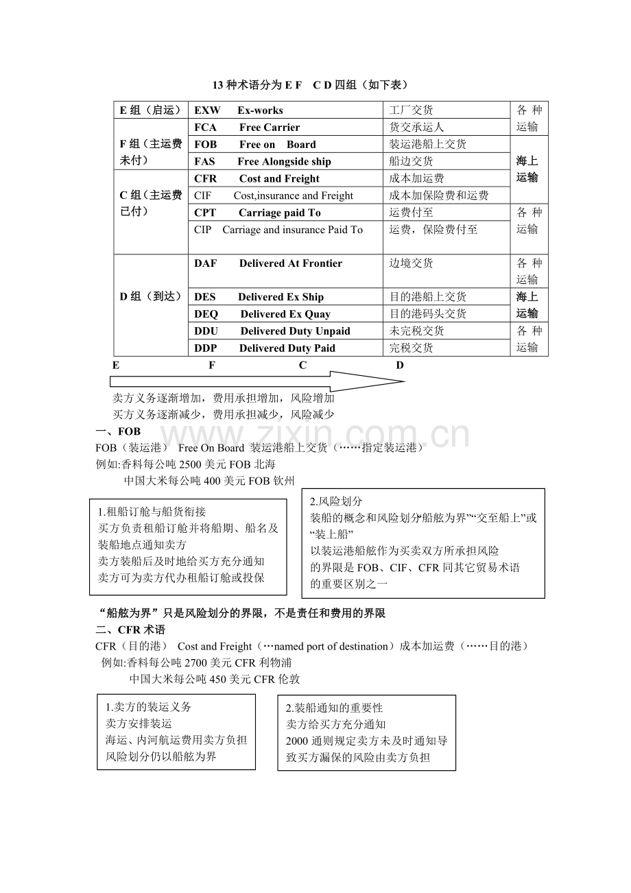 国际贸易的特点.doc_第2页