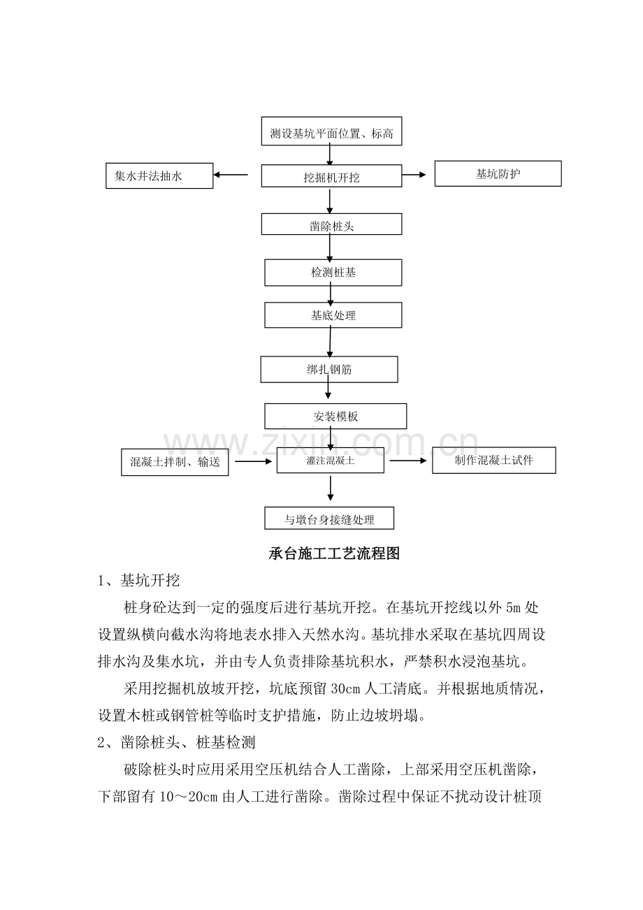 大体积承台施工方案.doc_第3页