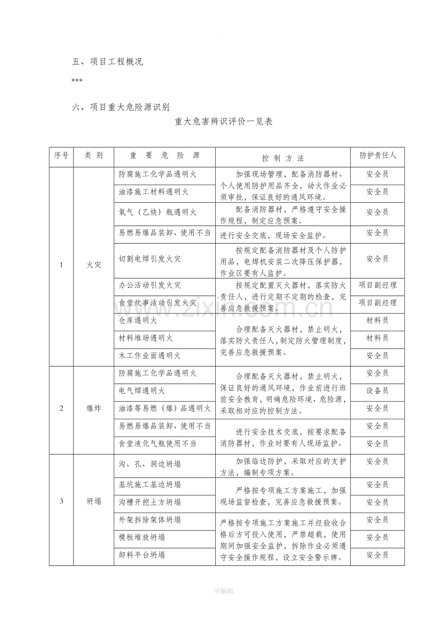 建筑工程施工现场应急预案方案和措施.doc_第3页