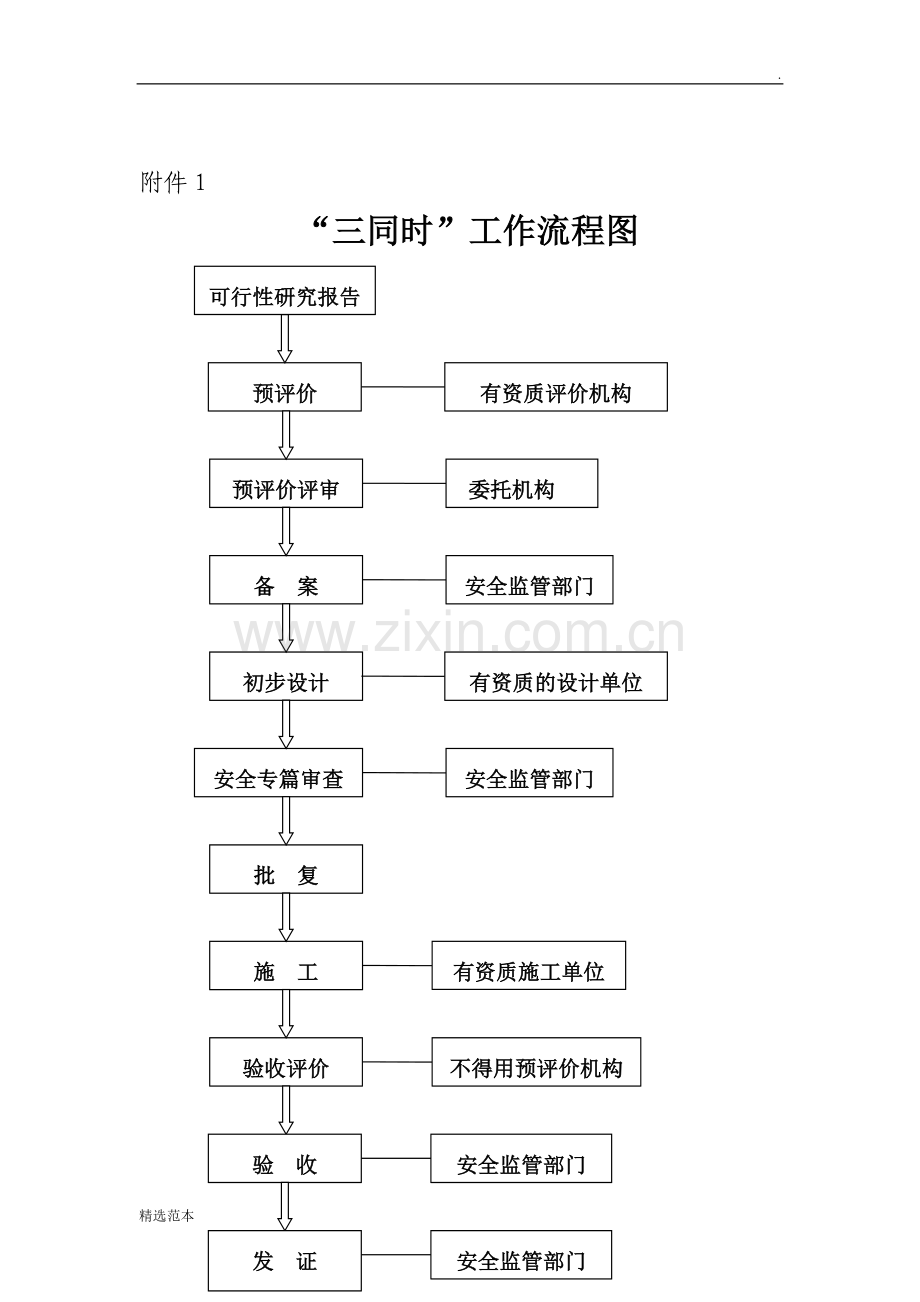 安全三同时办理流程.doc_第1页