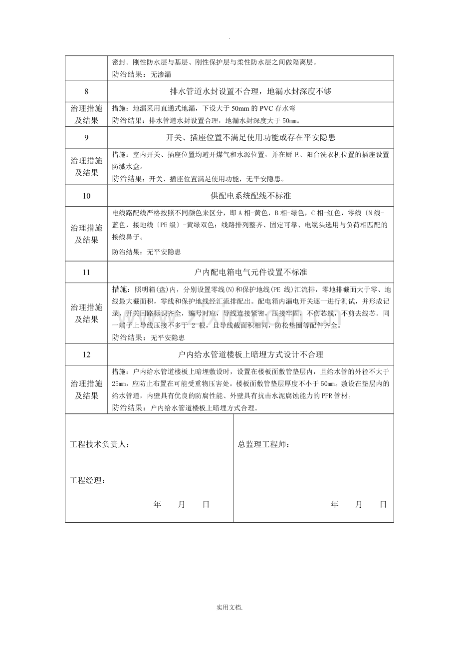 单位工程质量常见问题治理自评总结报告.doc_第2页