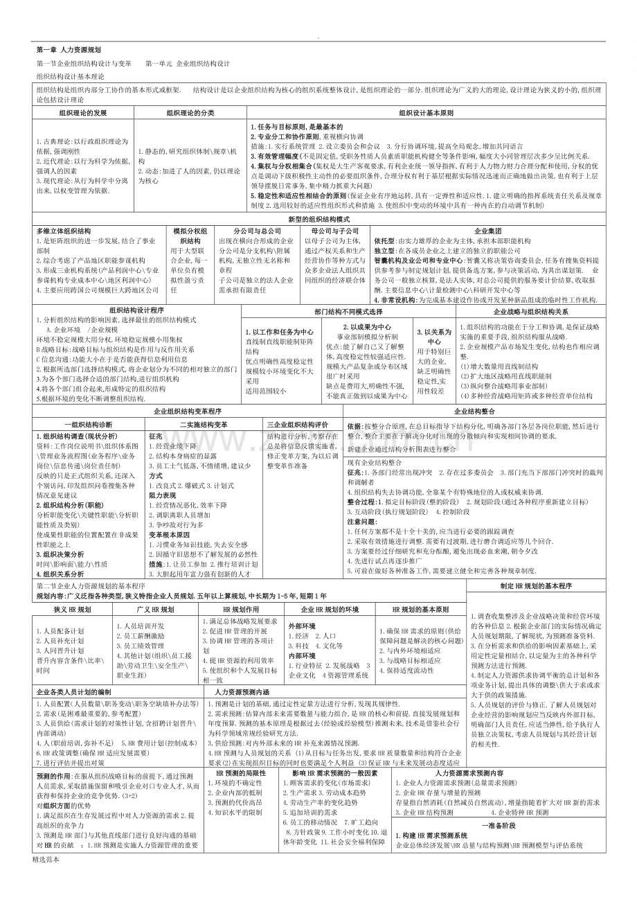 二级人力资源管理师考试复习资料+精炼内容.doc_第1页