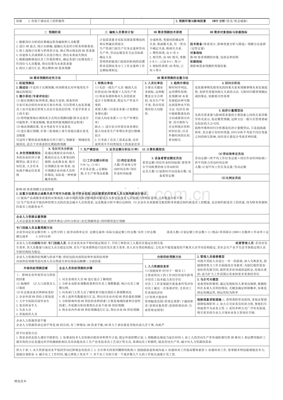 二级人力资源管理师考试复习资料+精炼内容.doc_第2页