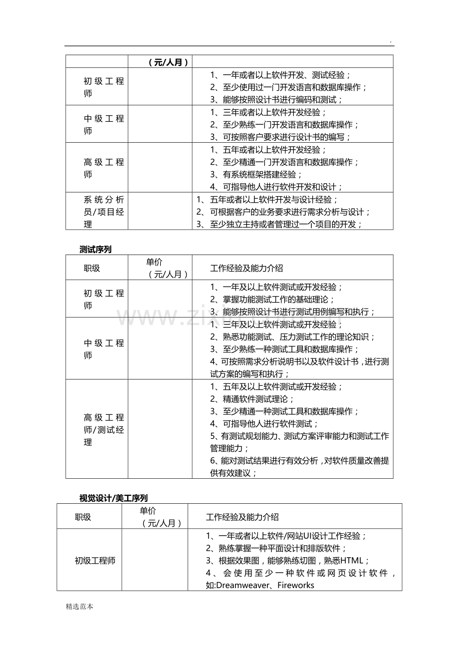 人力外包合同模版-.docx_第3页