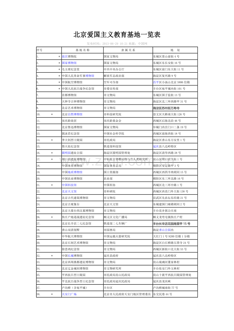 北京爱国主义教育基地一览表.doc_第1页