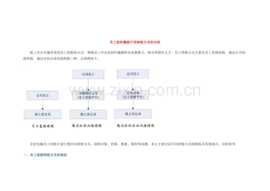 20151031员工股权激励不同持股方式的比较.doc_第1页