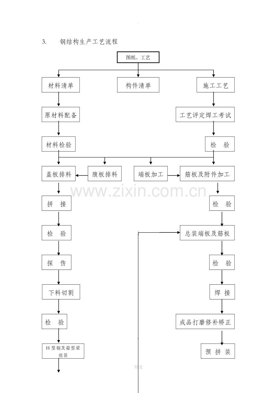 钢结构制作作业指导书..doc_第3页