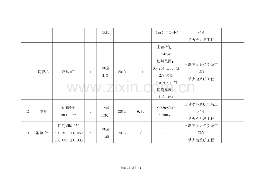 消防拟投入的主要施工机械设备表.doc_第3页