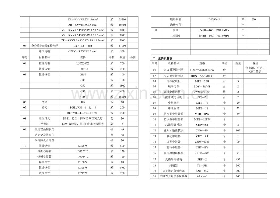 二炼钢施工方案.doc_第3页