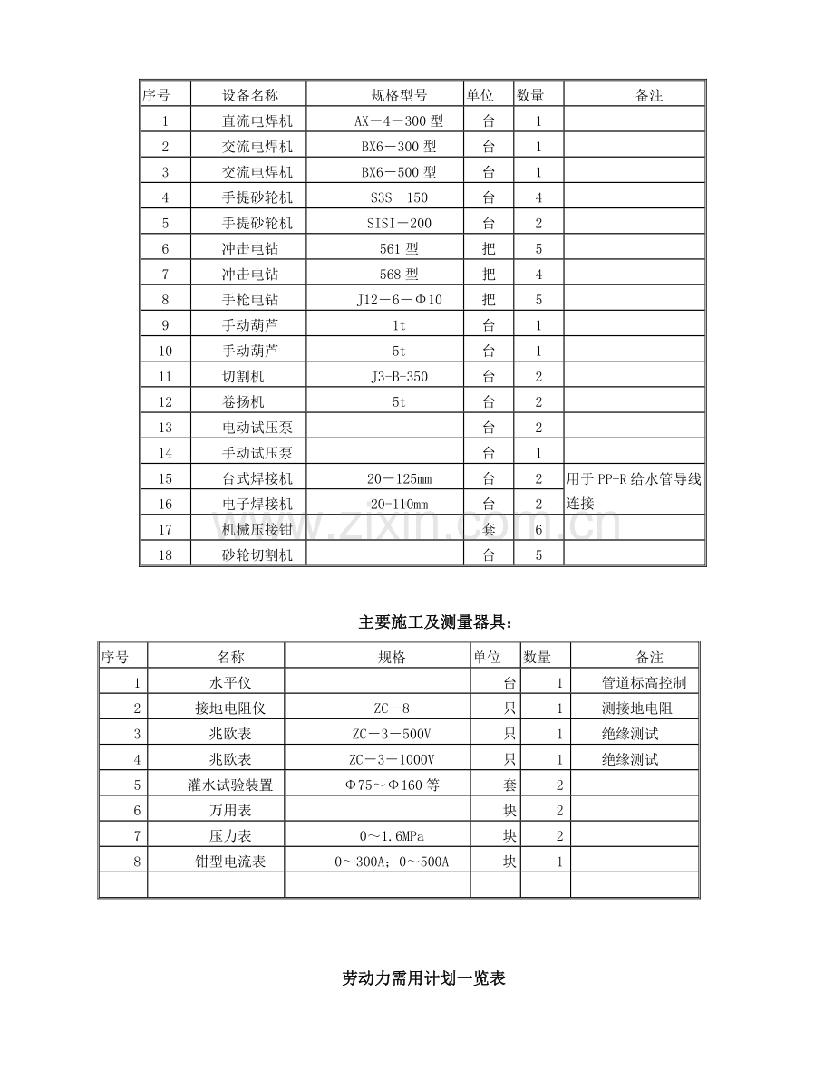 建筑水电安装施工方案-doc.doc_第3页