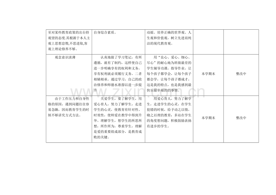 师德师风整改台帐.docx_第2页