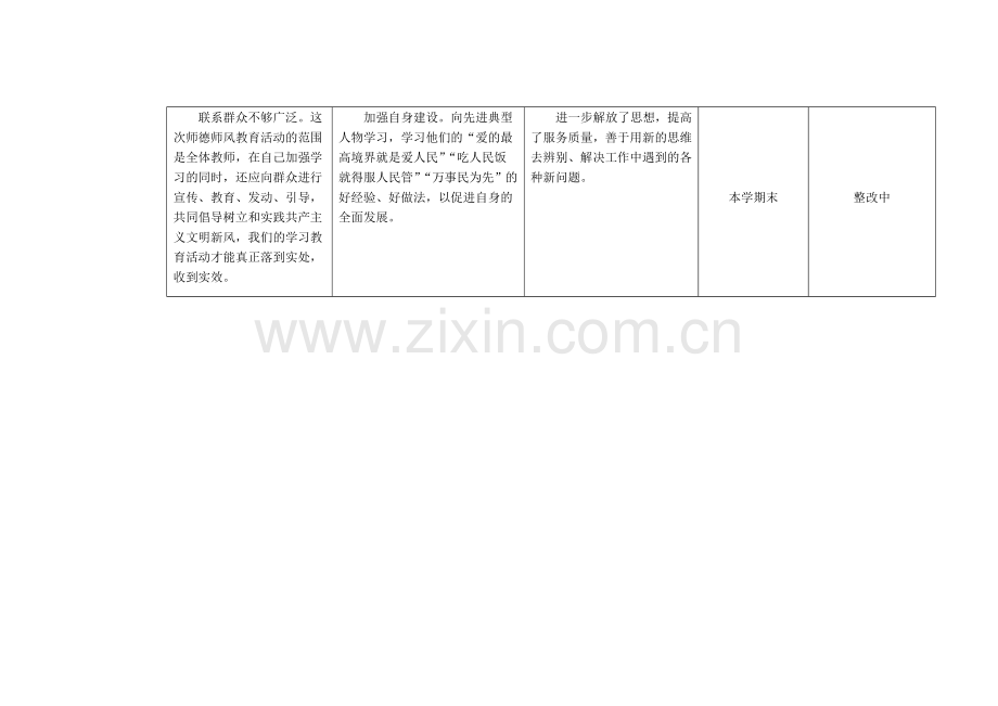 师德师风整改台帐.docx_第3页