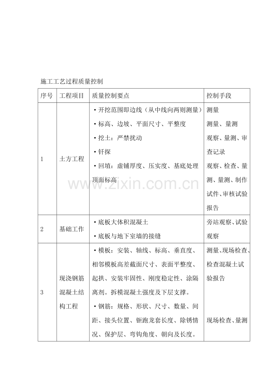 施工工艺过程质量控制.doc_第1页