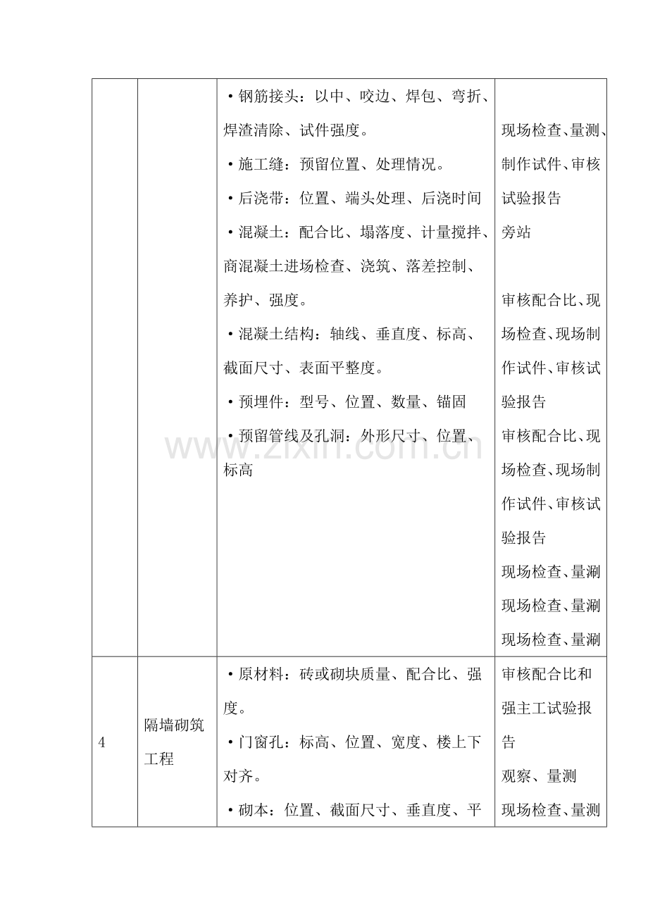 施工工艺过程质量控制.doc_第2页