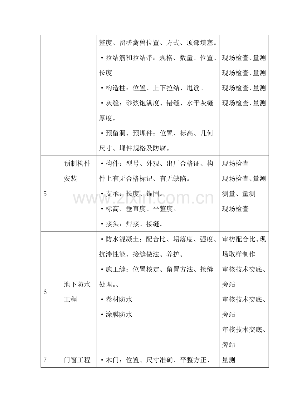 施工工艺过程质量控制.doc_第3页