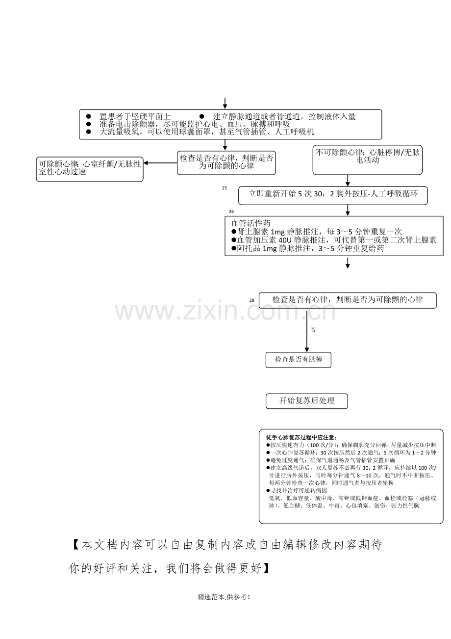 心脏骤停病人急诊服务流程及流程图.doc_第2页