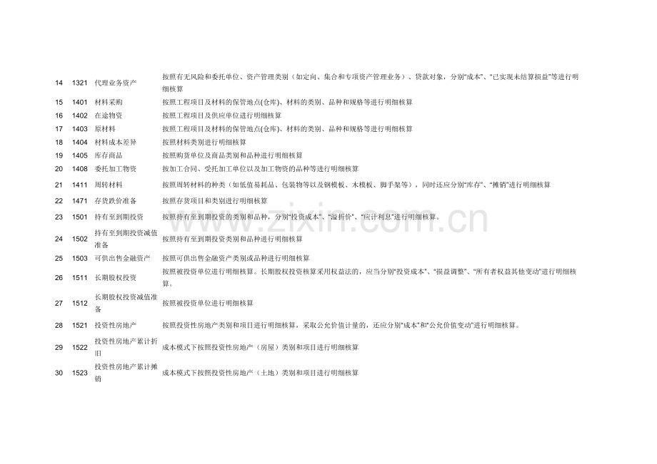 新准则下施工企业会计科目一览表.doc_第2页