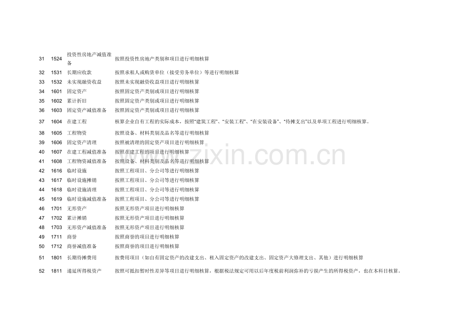 新准则下施工企业会计科目一览表.doc_第3页