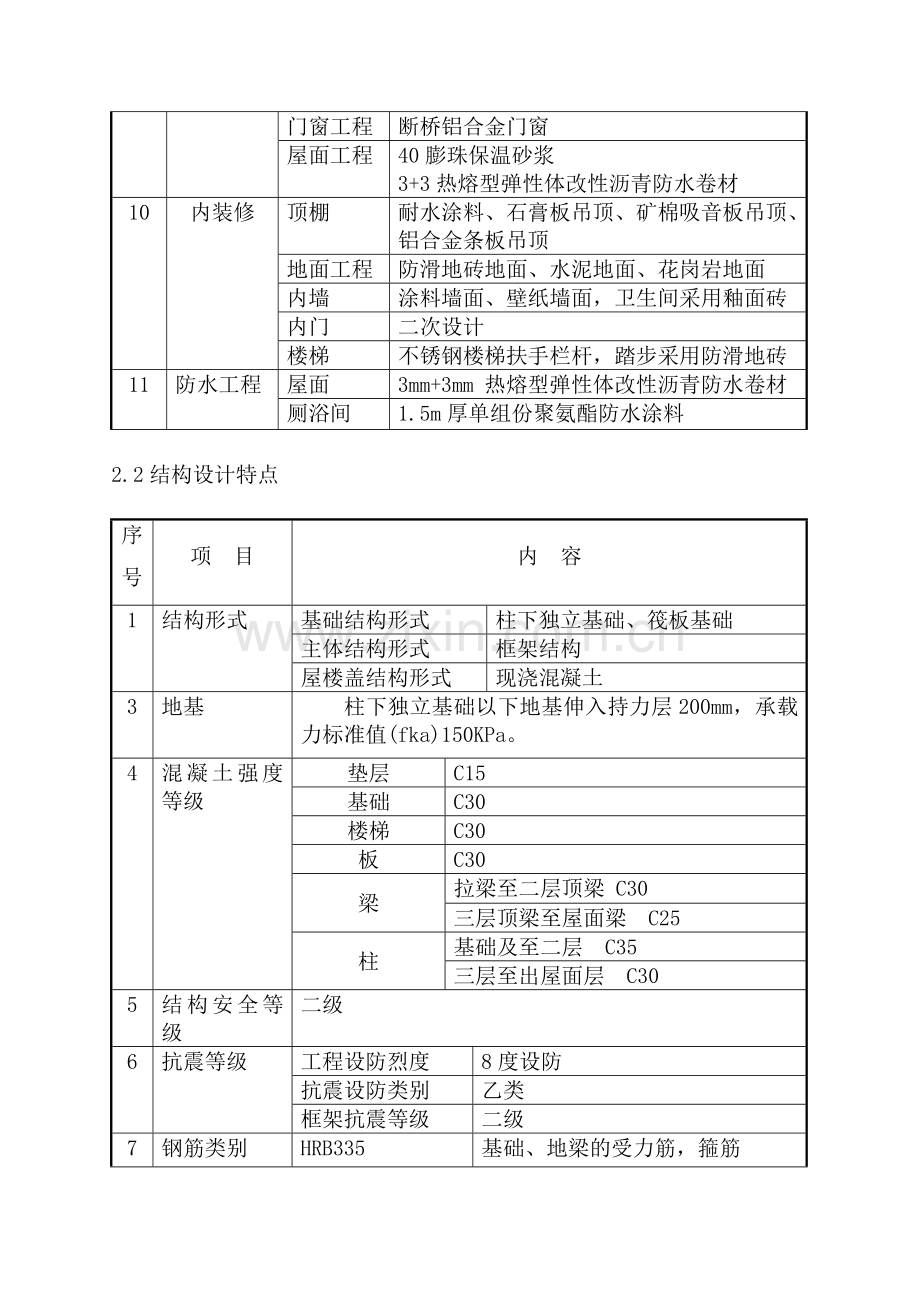 施工试验计划方案.doc_第3页